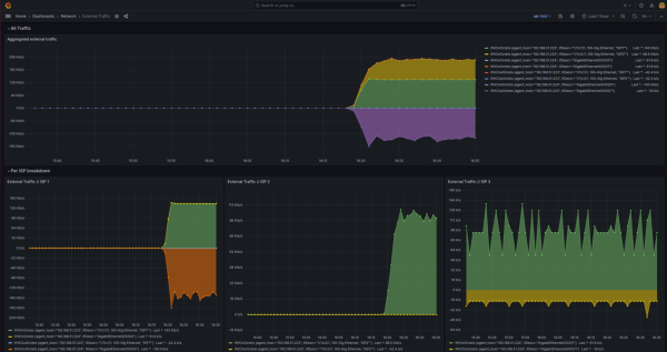 Aggregated external traffic