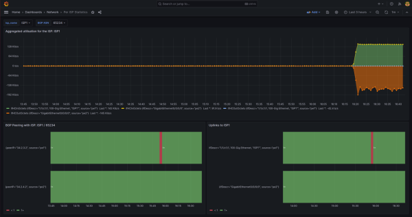 ISP statistics