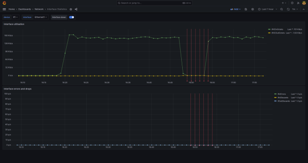 Interface statistics